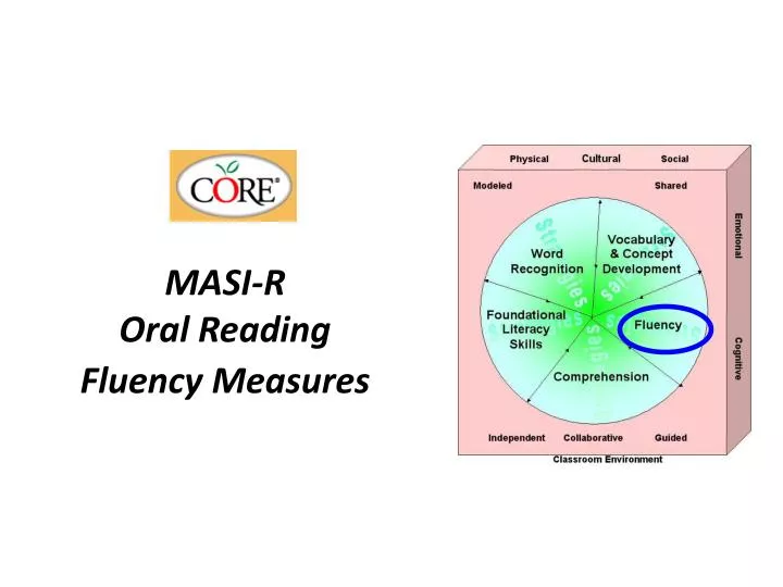 masi r oral reading fluency measures n.