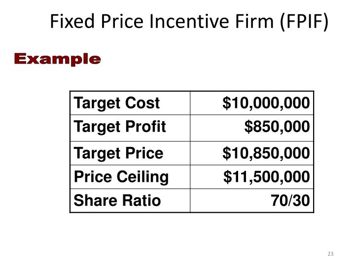 PPT - Fixed Price Contracts PowerPoint Presentation - ID:2530489