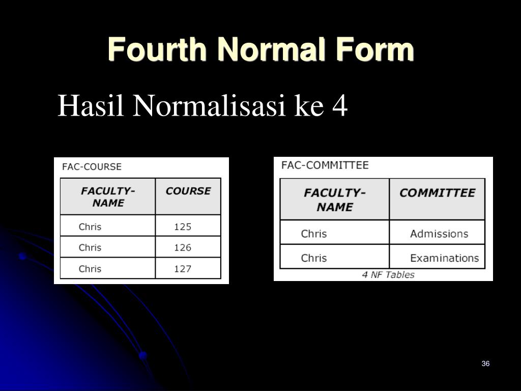 PPT - Analisis dan Perancangan Perangkat Lunak PowerPoint Presentation ...
