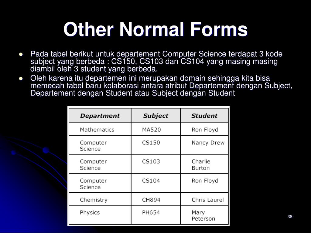 Normal Forms Computer Science PPT - Analisis dan Perancangan Perangkat Lunak PowerPoint Presentation ...
