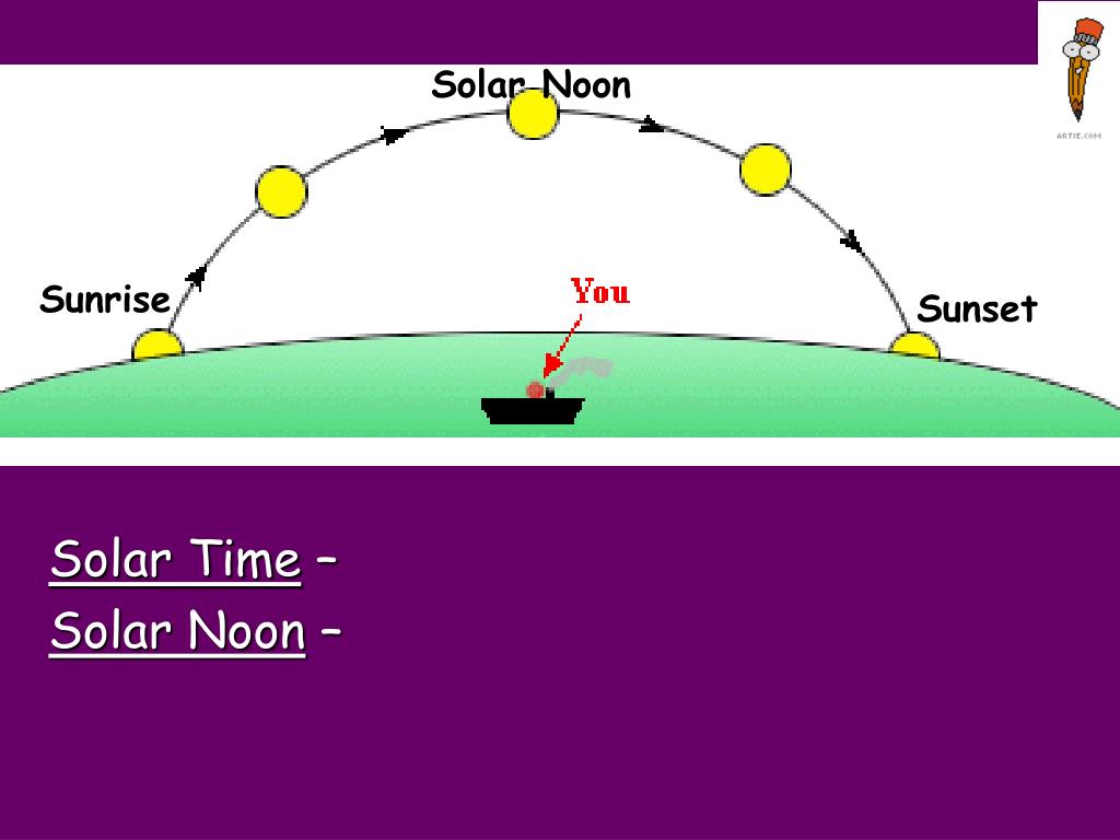 Noon time. Средние солнечные сутки. Noon время. Solar hours Map. On Noon или at Noon.
