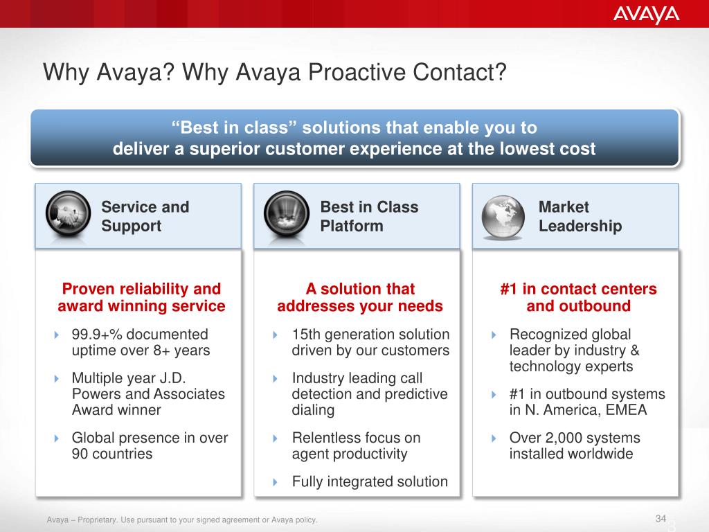 PPT - The Power of Proactive Customer Communications PowerPoint