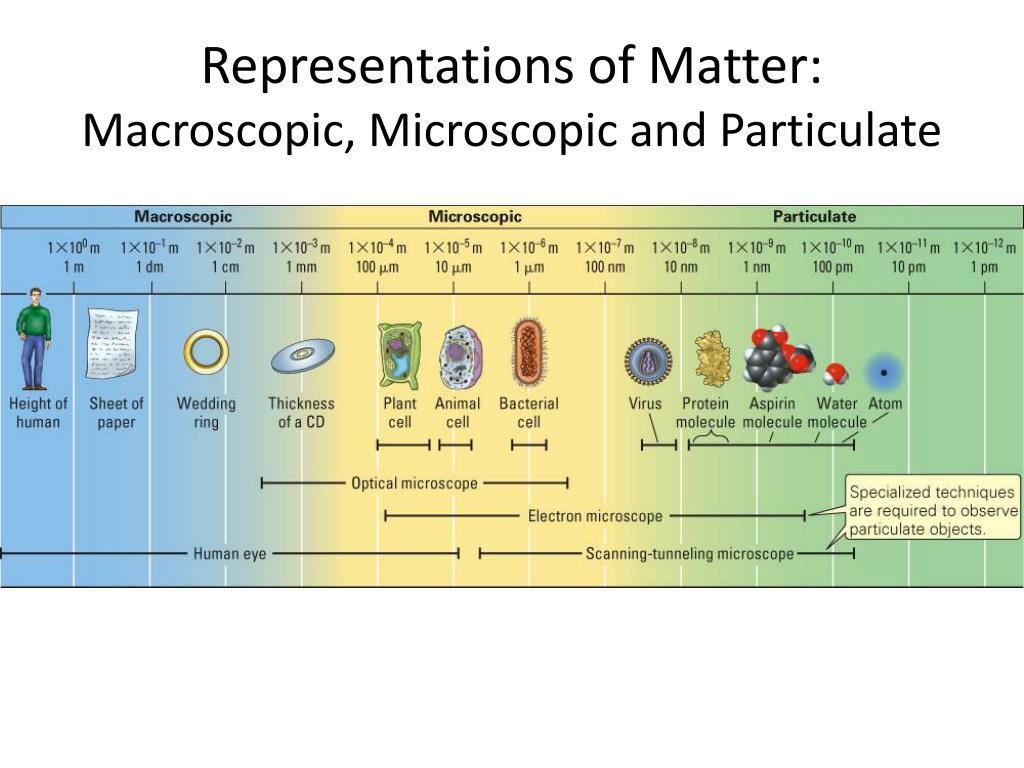 Ppt chemistry 120 powerpoint presentation free download id 2533939