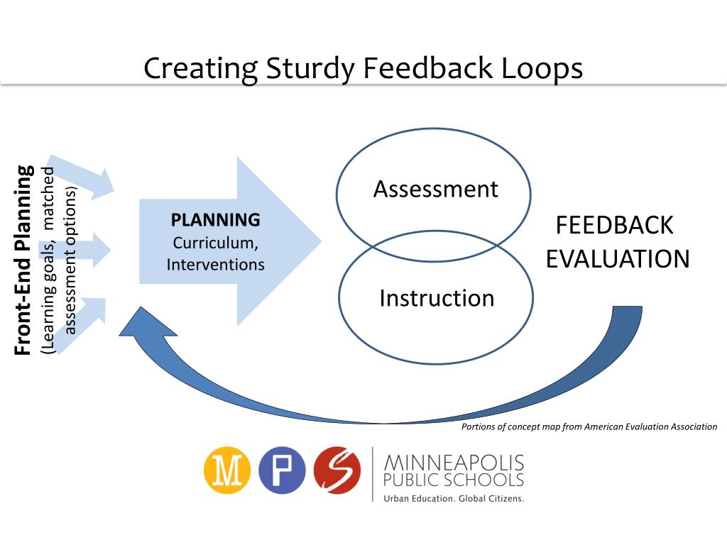 Assessment plan