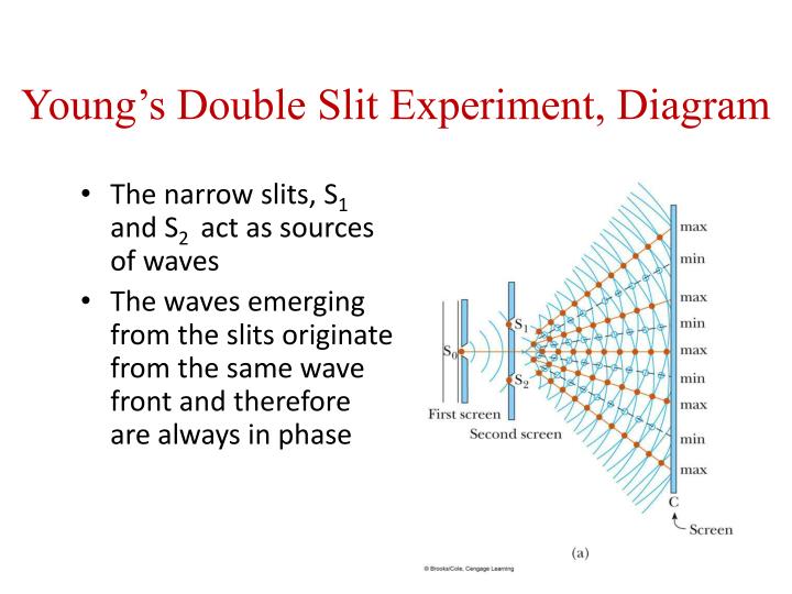 PPT - UNIT 8 Light and Optics PowerPoint Presentation - ID:2534498