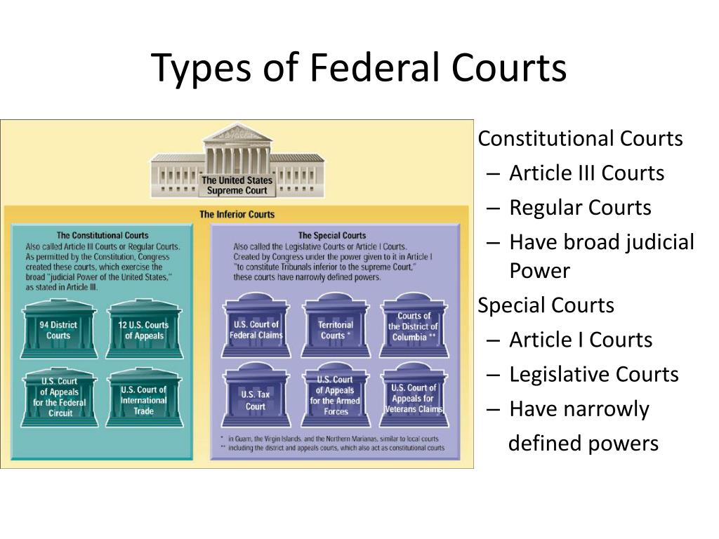 presentation court definition