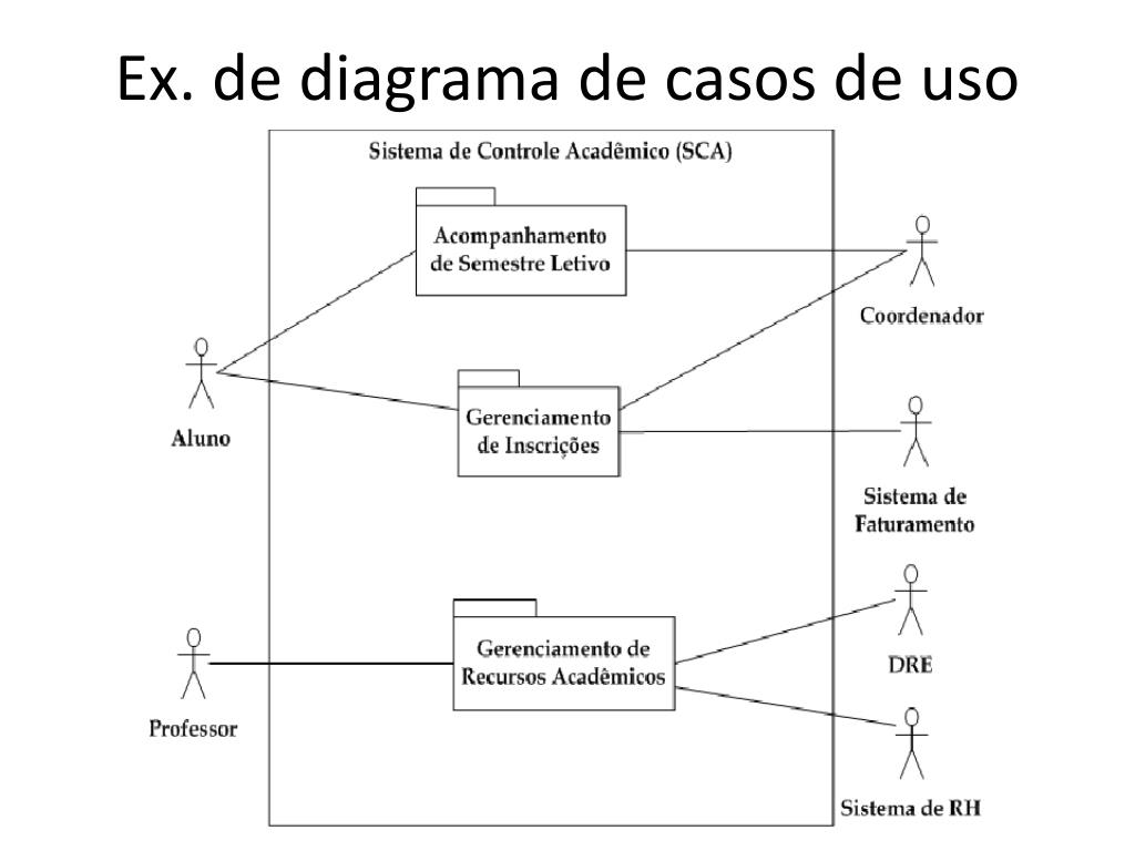Ppt Diagrama De Casos De Uso Powerpoint Presentation Free Download Id2535418 6237