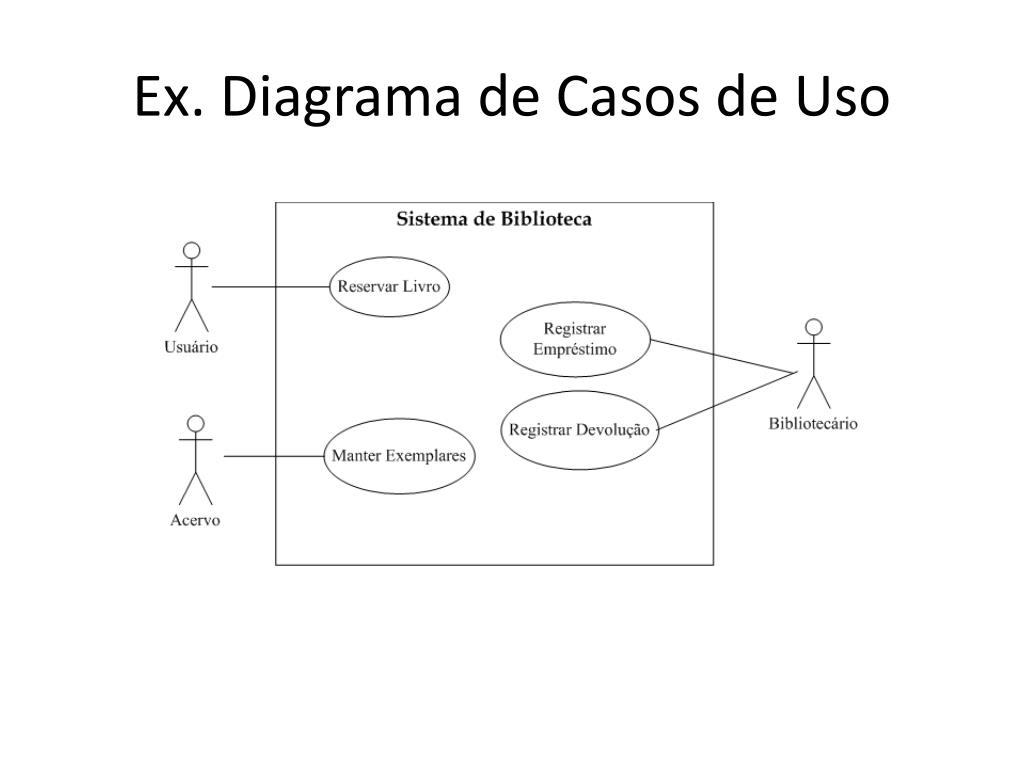 PPT - Especificação de Requisitos de Software com Casos de Uso PowerPoint  Presentation - ID:3829559