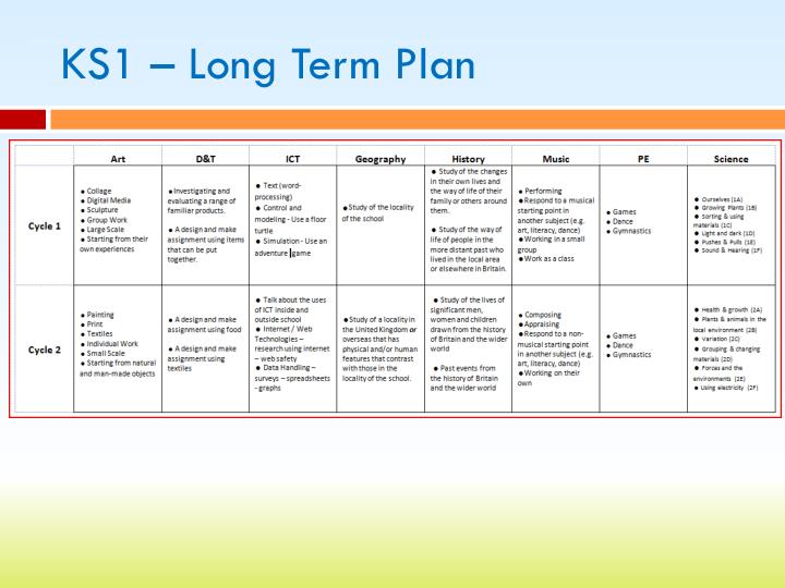 PPT Our Creative Curriculum PowerPoint Presentation ID2535431