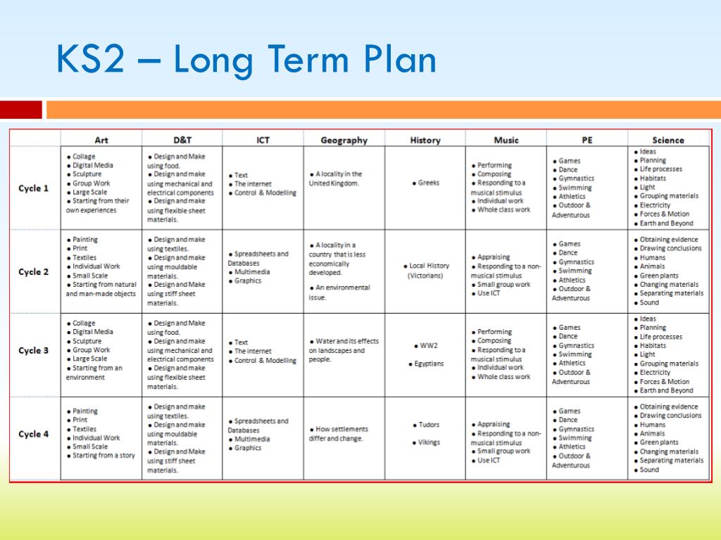 План английского на год. Long term Plan. Long term planning. Plan for the long term. Jobs short term Plan.