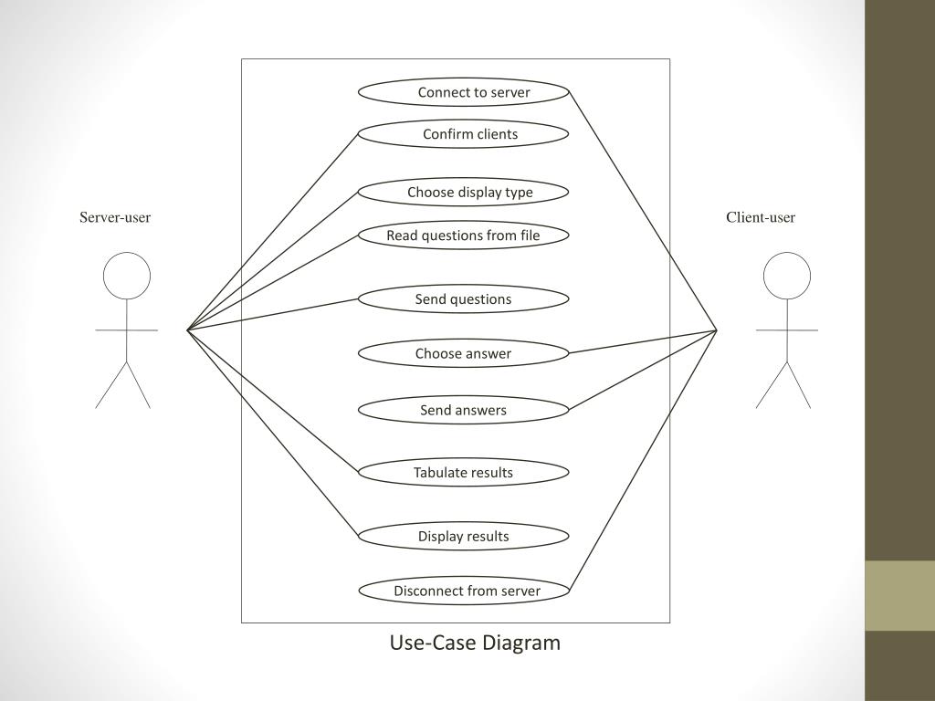 PPT - Use-Case Diagram PowerPoint Presentation, free download - ID:2535493