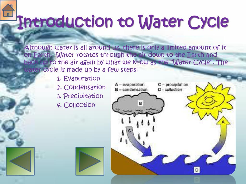 short presentation on water cycle
