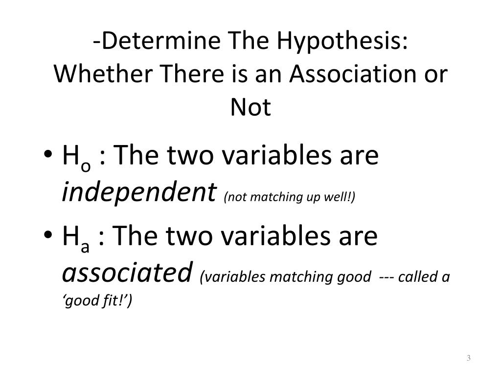 hypothesis of association examples