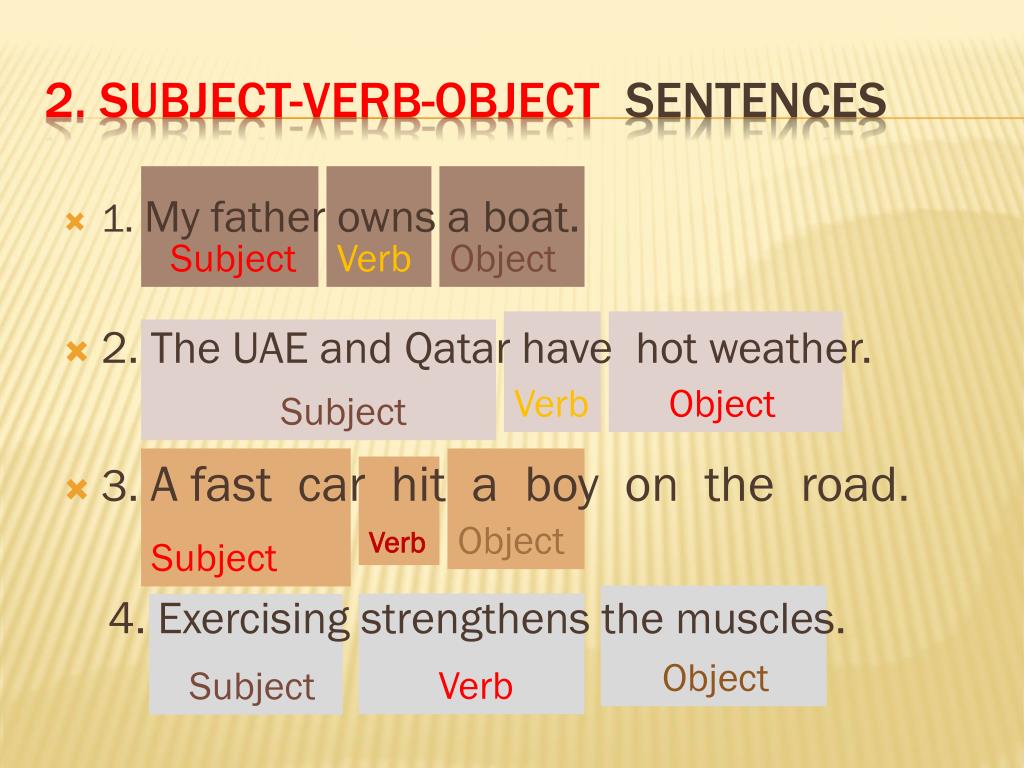 Subject Verb Object Order In English