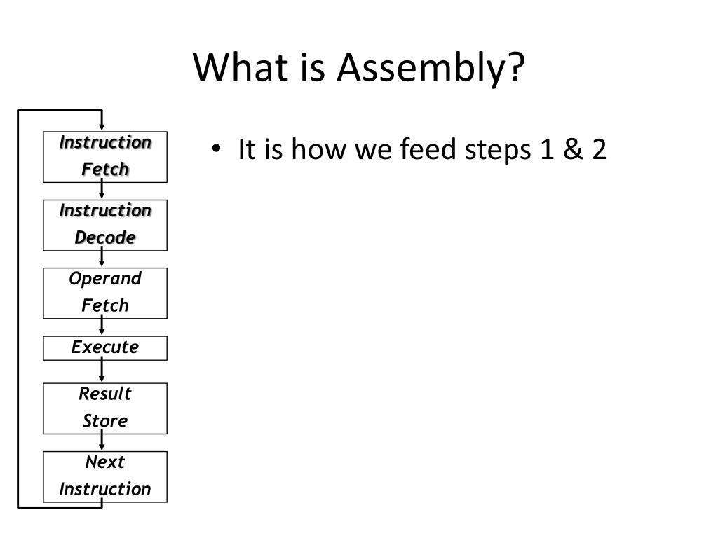 Ppt b1010 assembly powerpoint presentation free download id 2536522