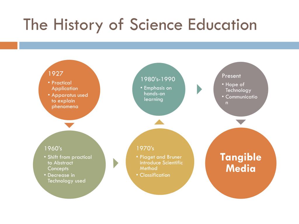 what is the history of science education