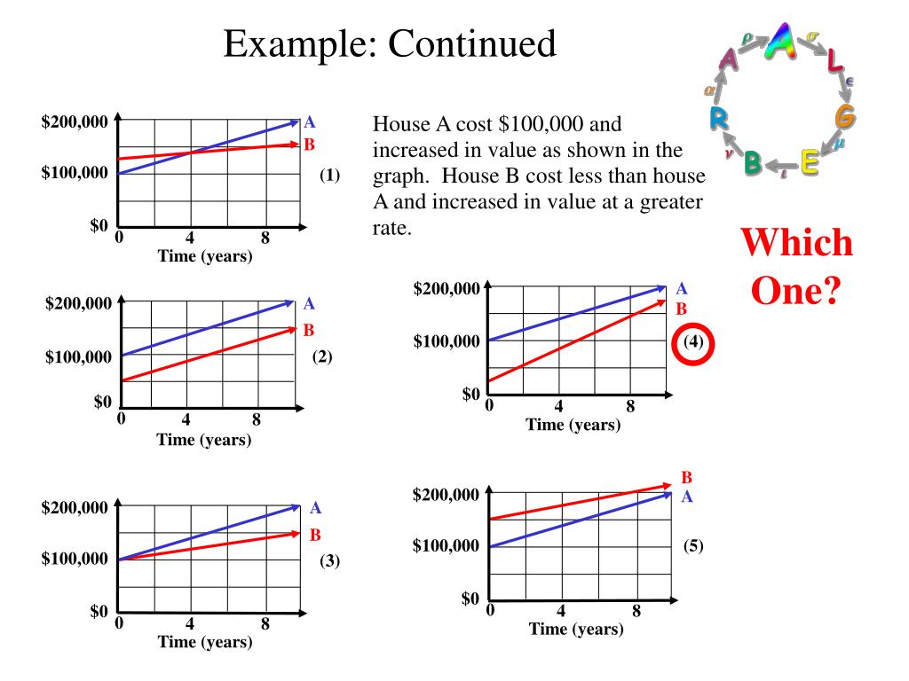 Ppt using graphs to relate two quantities powerpoint presentation