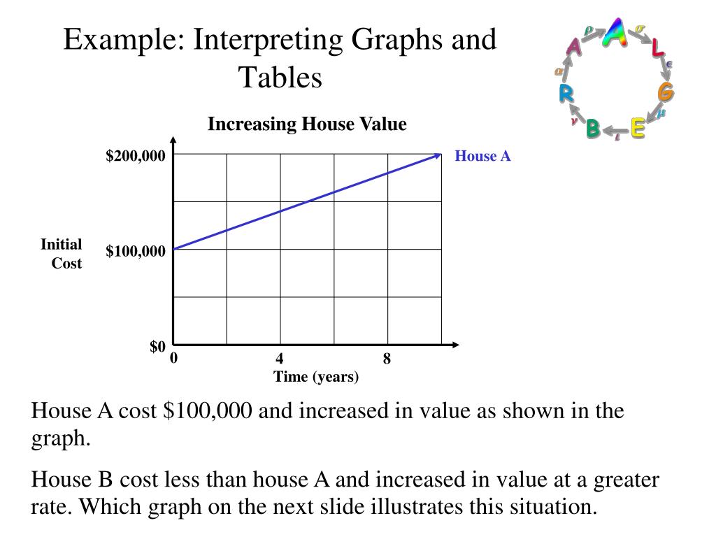 Ppt using graphs to relate two quantities powerpoint presentation