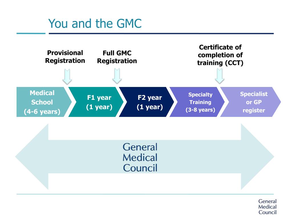 PPT - The General Medical Council Y Cyngor Meddygol Cyffredinol ...
