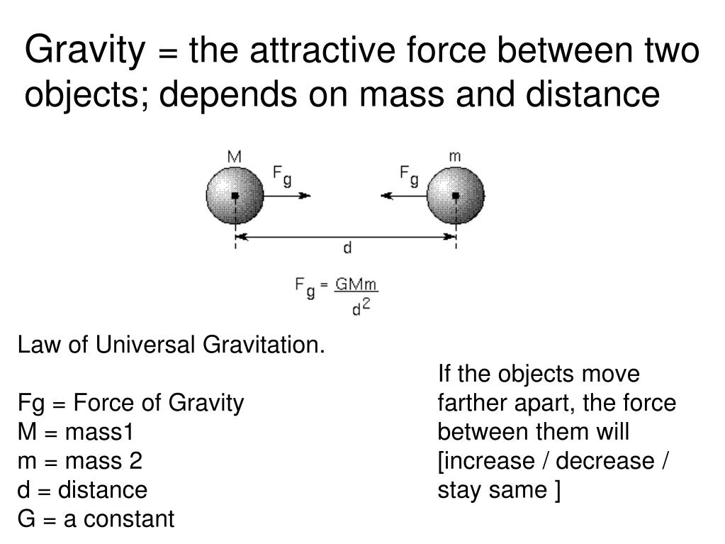 Gravity Is An Attractive Force Between