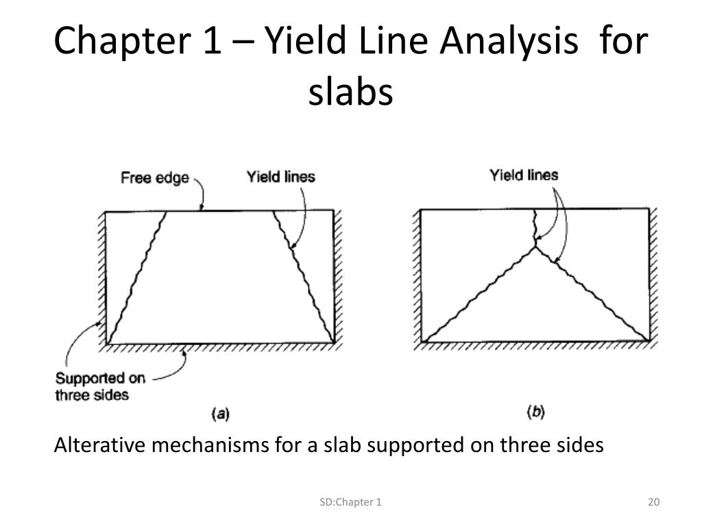 Yield script. Line Analysis. Yield. Yield паттерн тела. Linear Analysis.