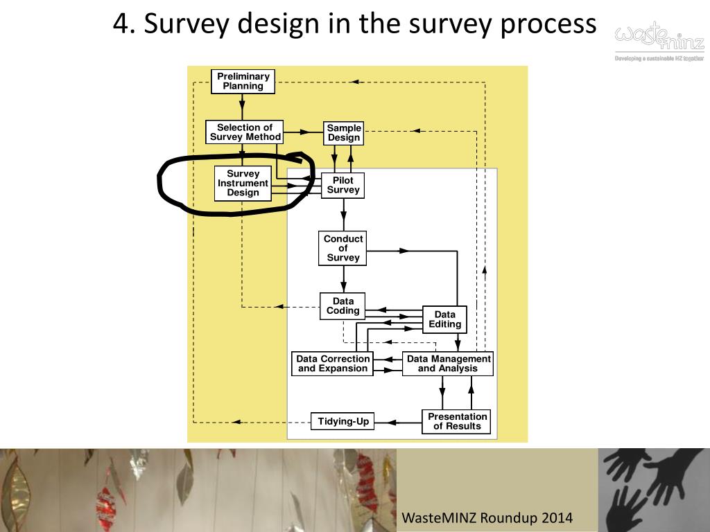 PPT - Evaluating behaviour change programs PowerPoint Presentation ...