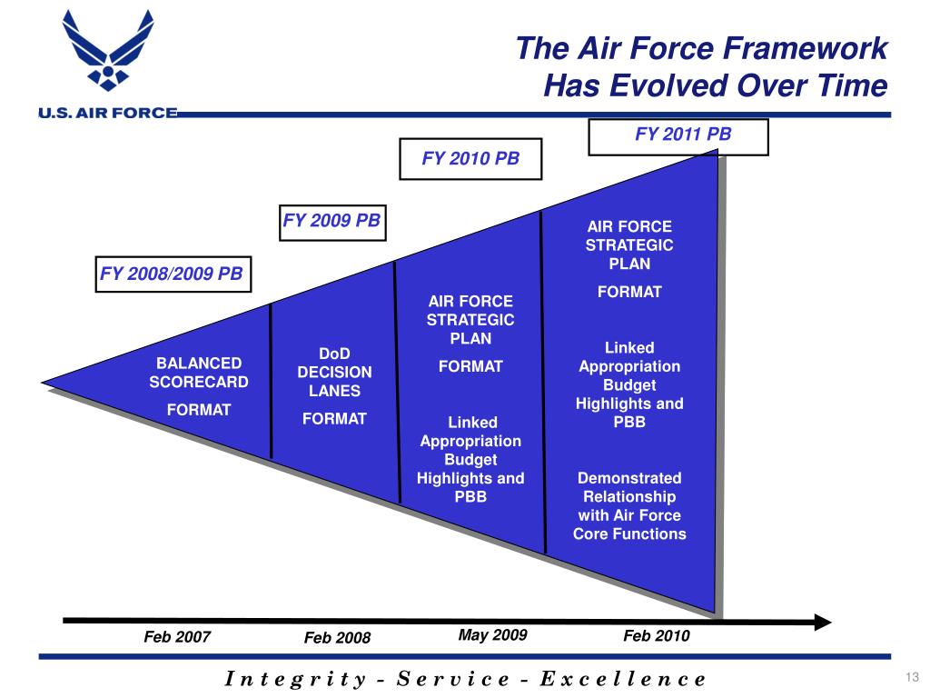 PPT Progress and Challenges in Performance Based Budgeting; an Air