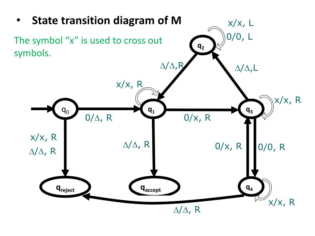PPT - Turing Machine Example PowerPoint Presentation, free download ...