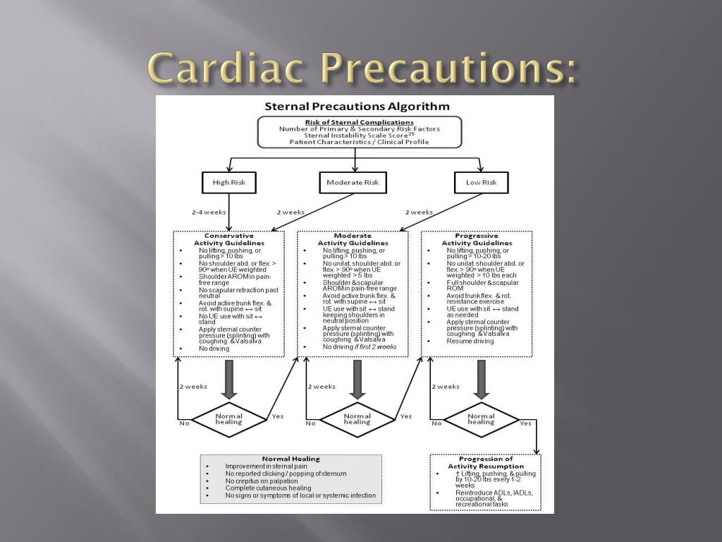 PPT Rehabilitating elderly cardiac patients PowerPoint Presentation