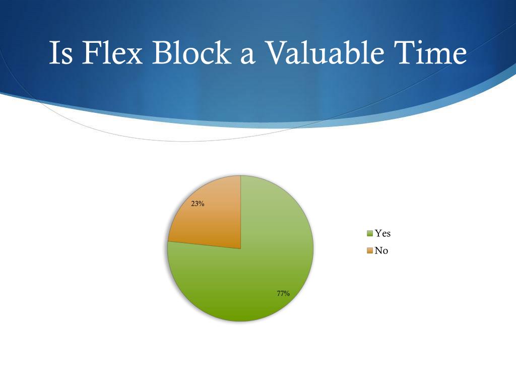 flax time calc flax time calc