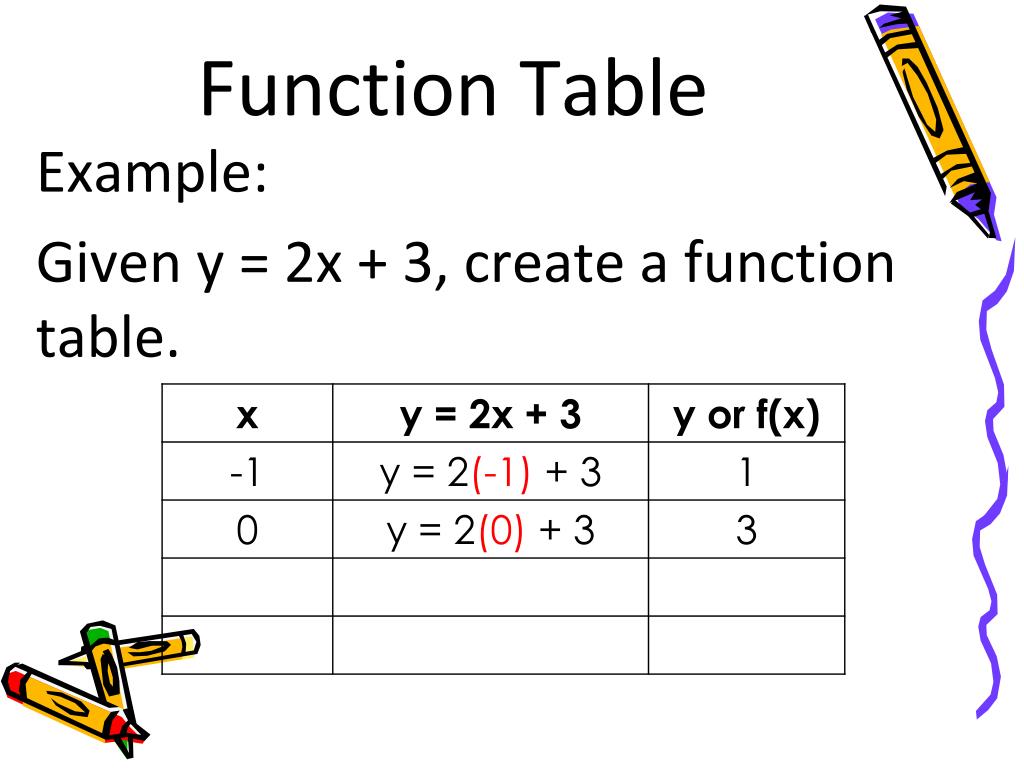 PPT RELATIONS AND FUNCTIONS PowerPoint Presentation Free Download ID 2555540