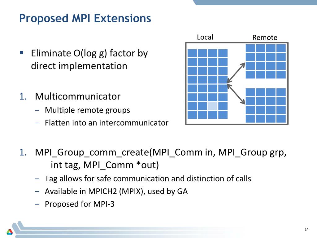 PPT - Non-Collective Communicator Creation in MPI 