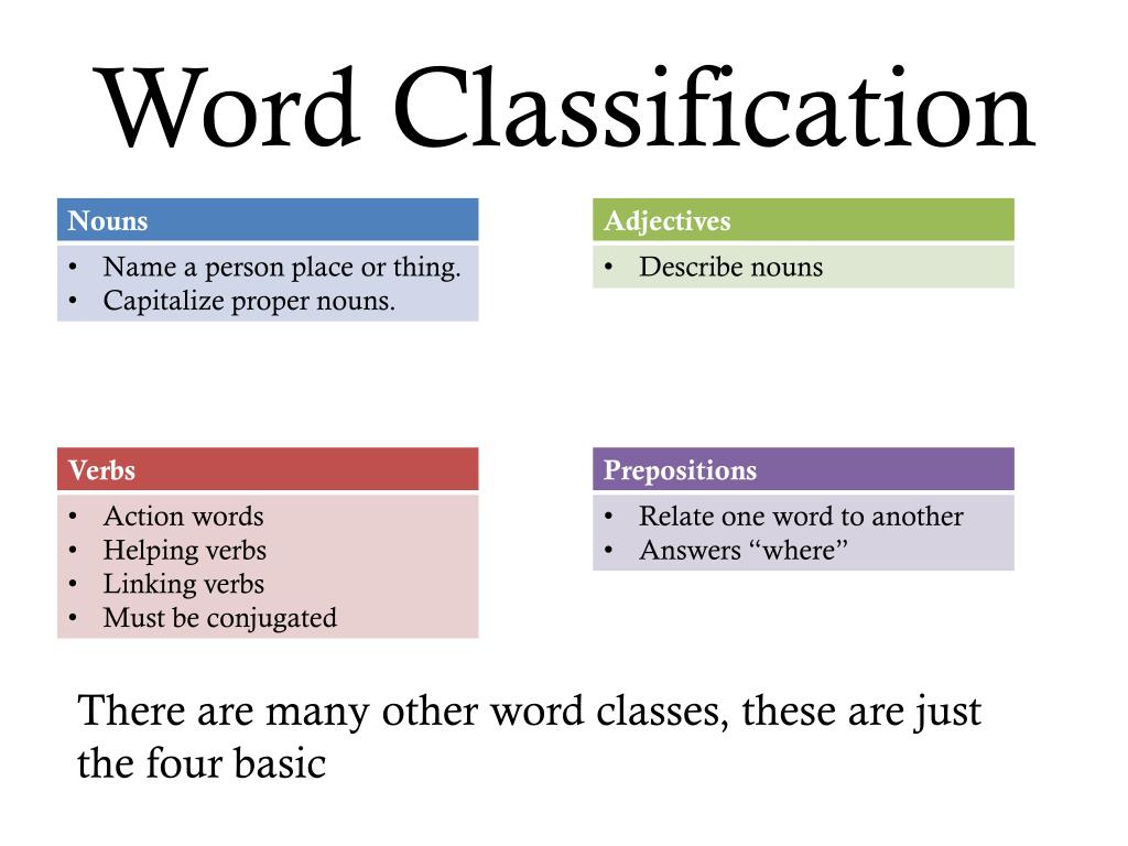 Word Classification Nouns Adjectives And Verbs - vrogue.co