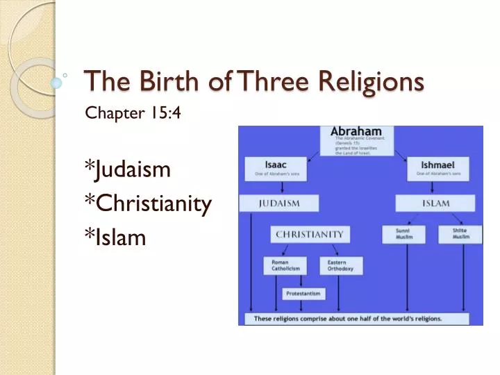 the birth of three religions n.