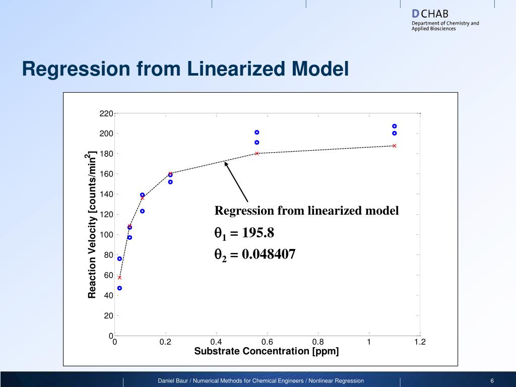 Ppt Nonlinear Regression Powerpoint Presentation Free Download Id