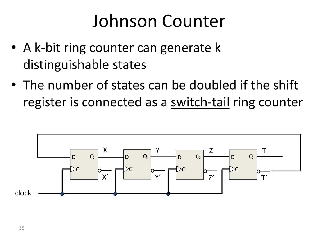 Solved QUESTION 2The circuit shown below is aring counterBCD | Chegg.com