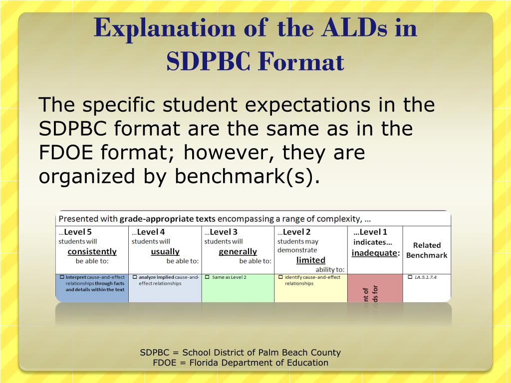 PPT Understanding Achievement Level Descriptions (ALDs) PowerPoint