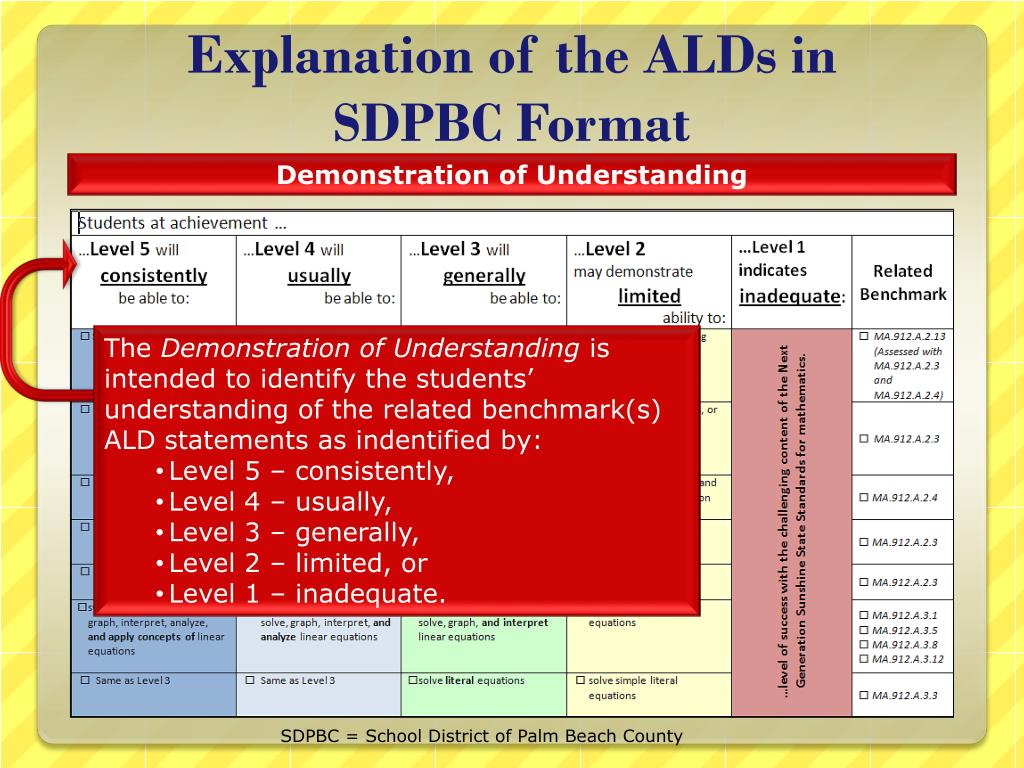 PPT Understanding Achievement Level Descriptions (ALDs) PowerPoint