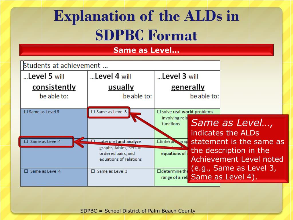 PPT Understanding Achievement Level Descriptions (ALDs) PowerPoint