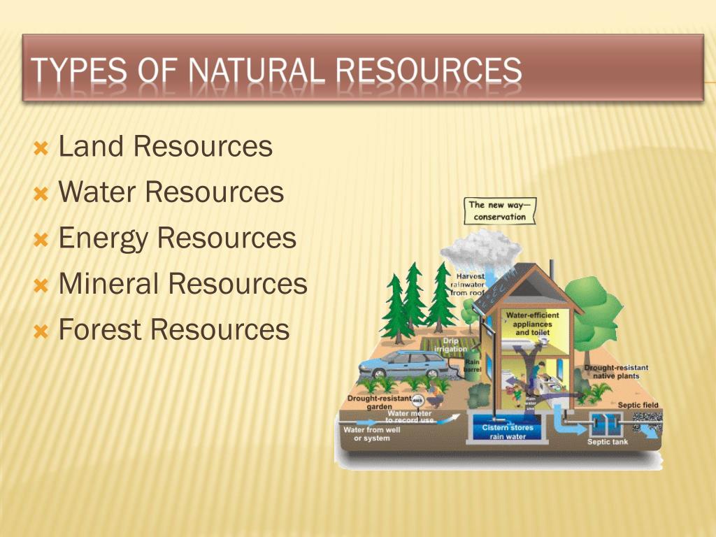 Types Of Natural Water Sources