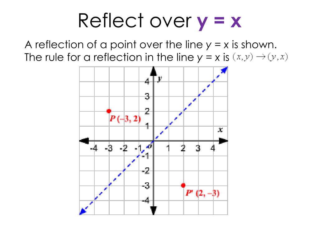 Ppt Reflect Over Y X Powerpoint Presentation Free Download Id