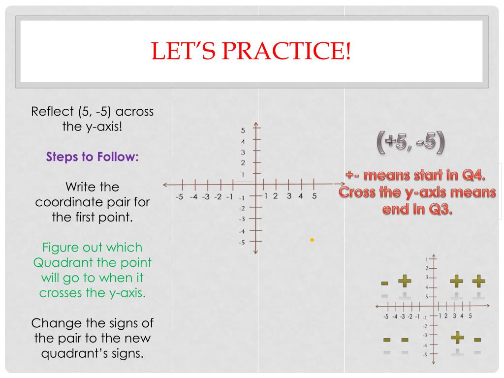 Ppt Reflection Powerpoint Presentation Free Download Id Ppt Reflection Powerpoint Presentation Free Download Id