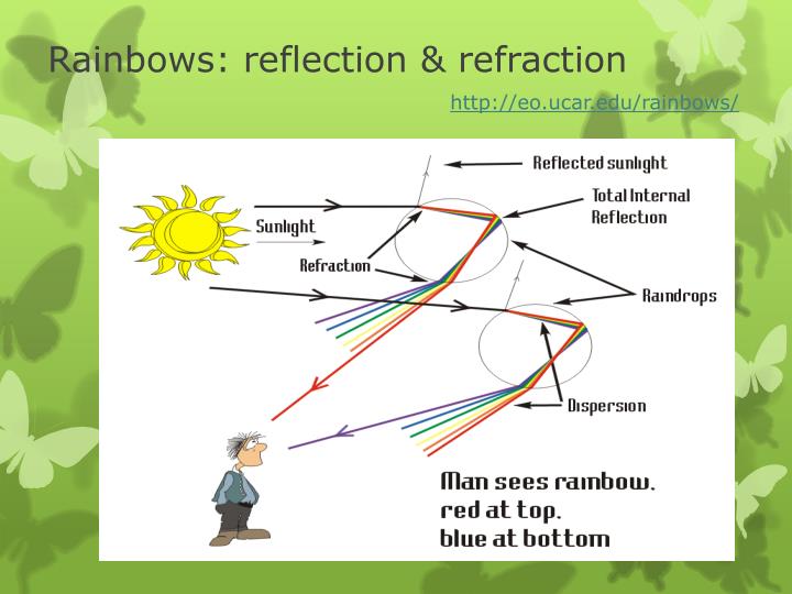 PPT - Electromagnetic spectrum and visible light PowerPoint ...