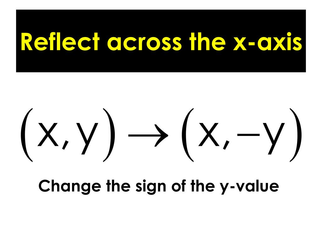 coordinate rule for reflection over y axis coordinate rule for reflection over y axis