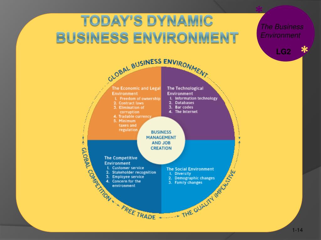 PPT Chapter 1 The Dynamic Business Environment PowerPoint 