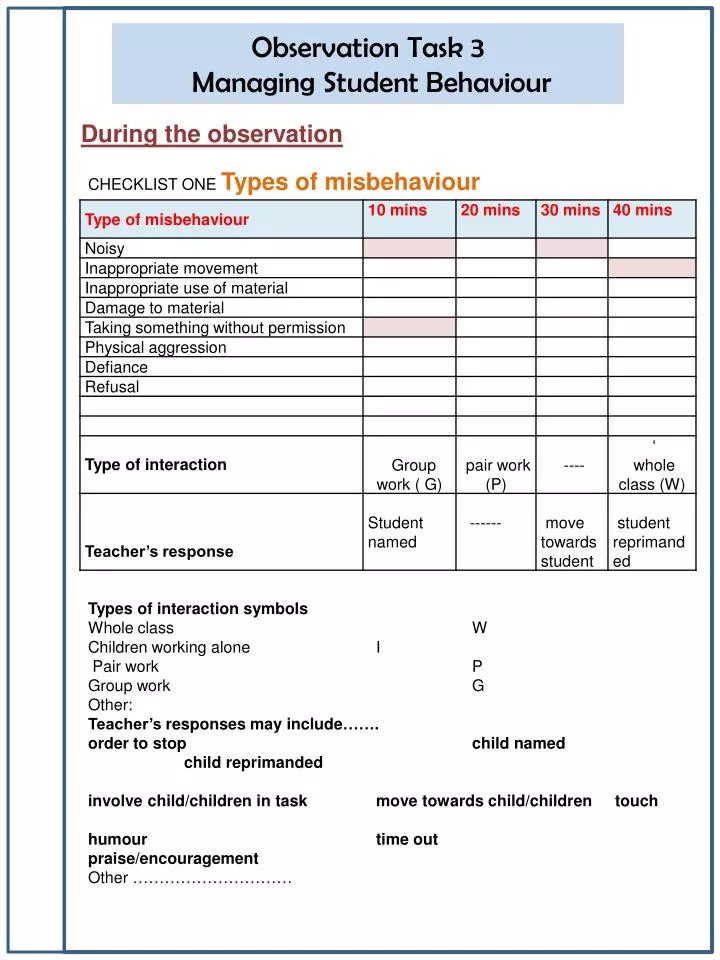 PPT CHECKLIST ONE Types Of Misbehaviour Types Of