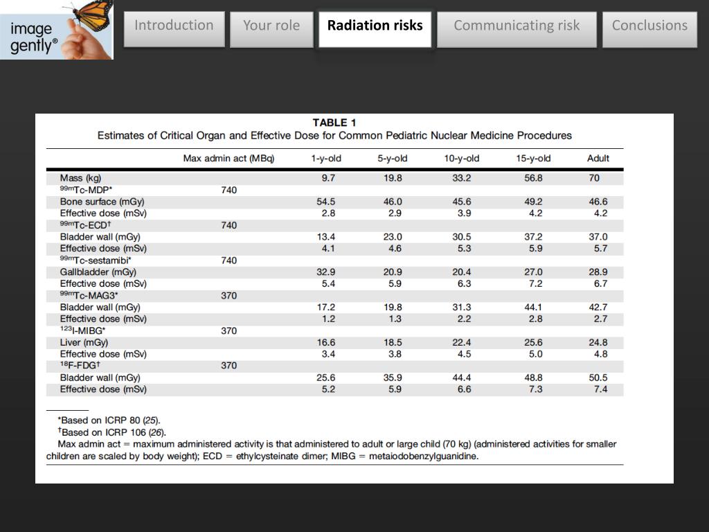 PPT The Alliance for Radiation Safety in Pediatric Imaging PowerPoint Presentation ID2559287