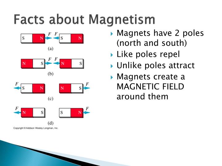 PPT Fields and Forces PowerPoint Presentation ID2559549