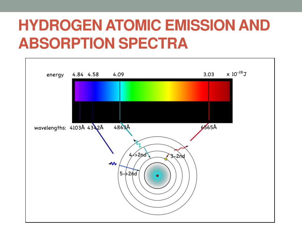 atomic emission spectrum of hydrogen atomic emission spectrum of hydrogen