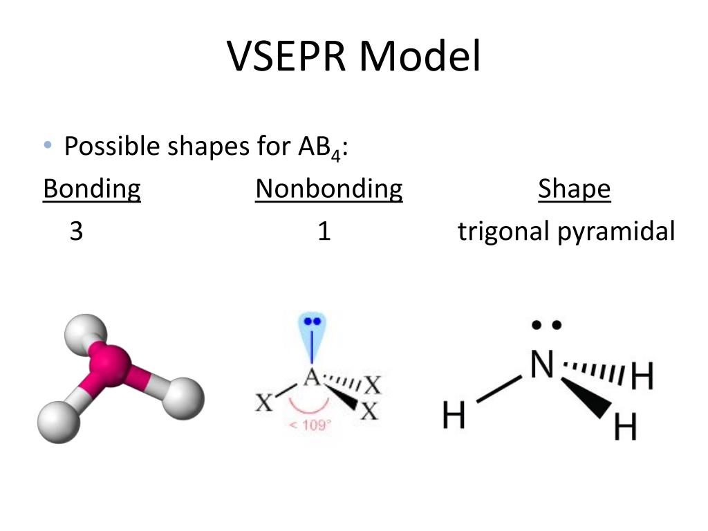 VSEPR Model.